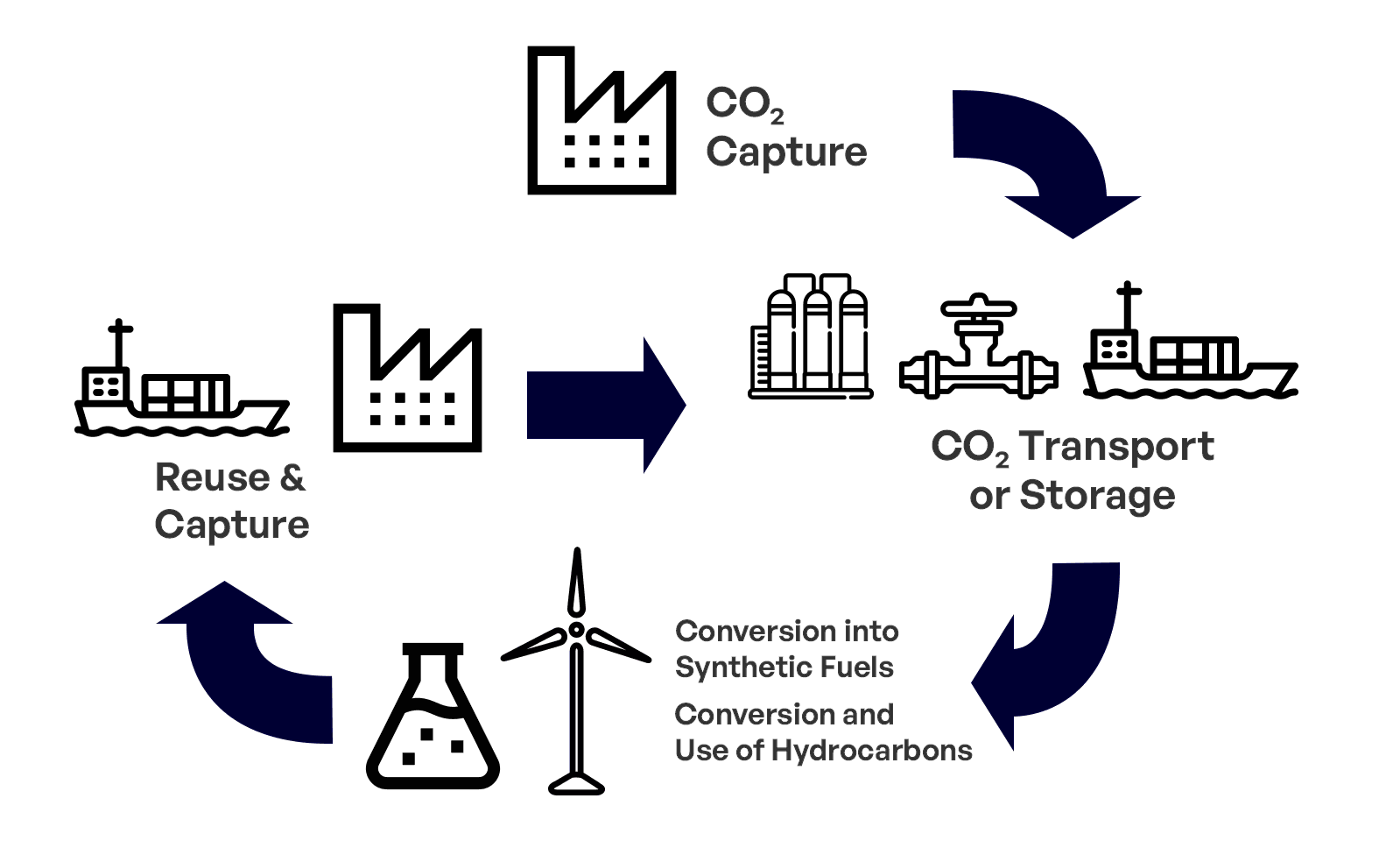 Bundesverband für Carbon Management | CO₂-Wirtschaft & CCX-Technologien